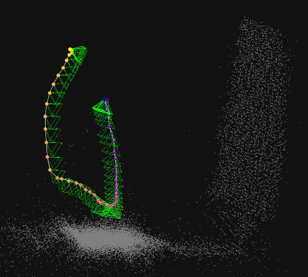 Point cloud of camera used for training.