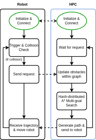 SHARP system architecture diagram