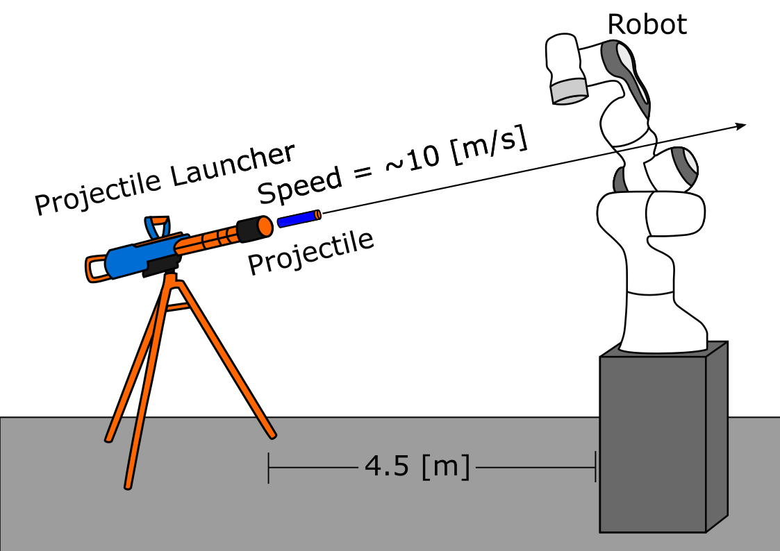 SHARP experiment setup.